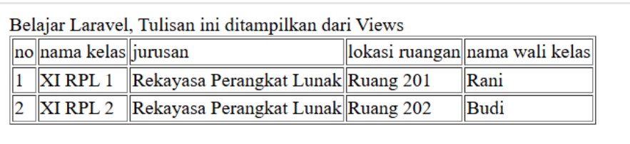 Struktur Tabel phpMyAdmin
